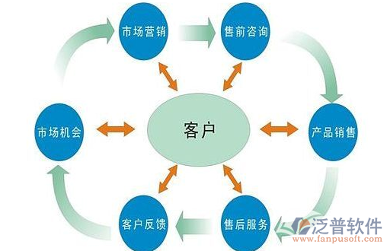 心理辅导：洞察心灵之光, 点亮人生之路